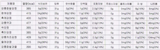 삼영한과,(강원)삼영한과 강릉 전통 한과 모듬세트 경포대4호 ( 삼영한과)